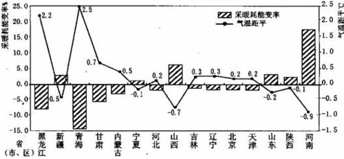 11.根據(jù)蘇州市工業(yè)園區(qū)循環(huán)鏈兩例圖.判斷下列說(shuō)法正確的是 a.兩例模式都側(cè)重于工業(yè)生產(chǎn)過(guò)程中的循環(huán)效應(yīng) b.來(lái)自臨近工廠的污水.可以共用處理設(shè)施 c.此兩例模式中的主導(dǎo)產(chǎn)業(yè)